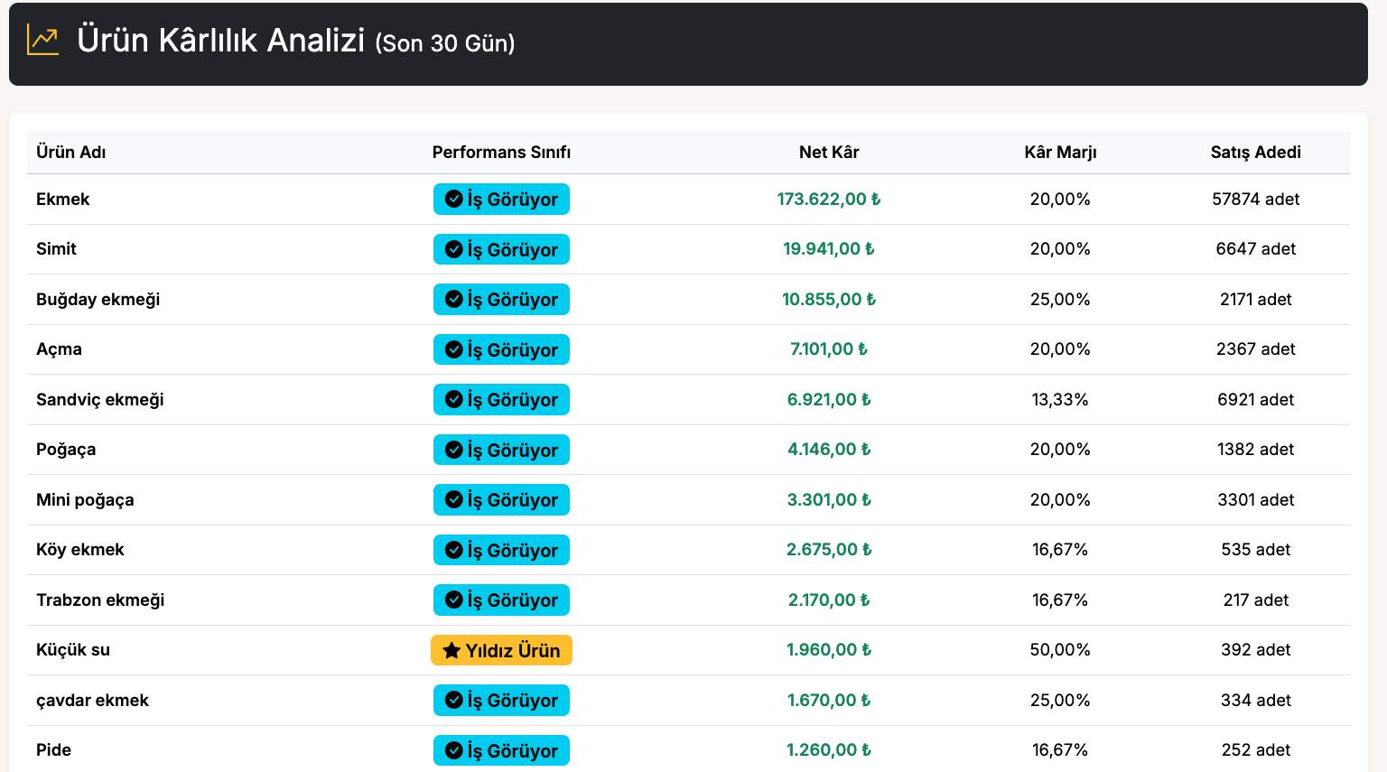 Kar Analizi Ekran Görüntüsü